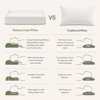 Memory Foam Cervical Neck Pillow